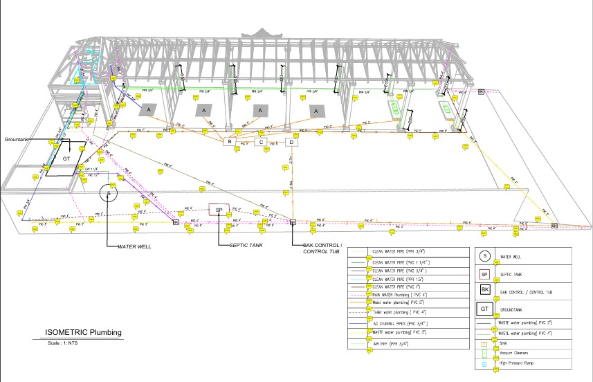 Cetak biru desain isometrik plumbing dan sistem drainase profesional untuk pembangunan outlet franchise self car wash di seluruh Indonesia